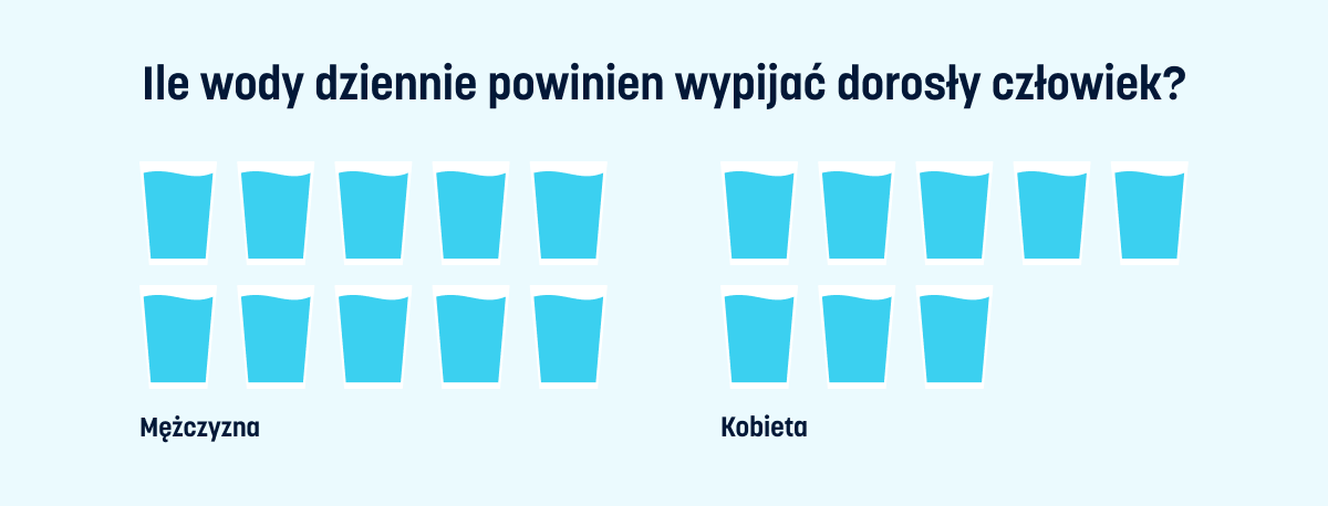 Ile wody powinno się pić dziennie? | Nałęczowianka